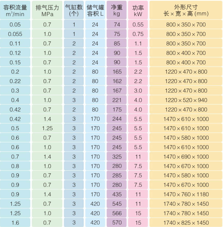 參數1