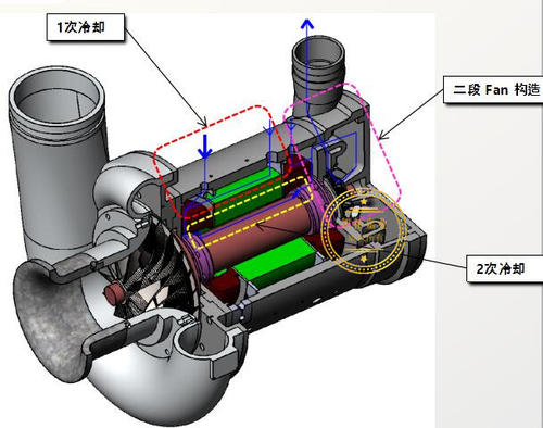 空氣懸浮離心風(fēng)機(jī)喘振是什么原因造成的？該怎么解決！